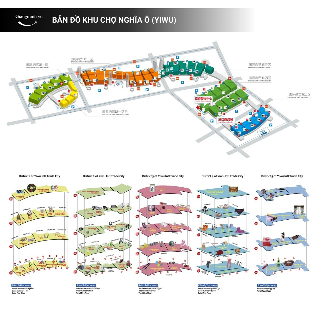 Chợ thương mại quốc tế Nghĩa Ô